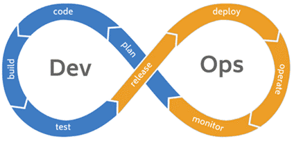 Автоматизація DevOps