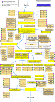 DevOps