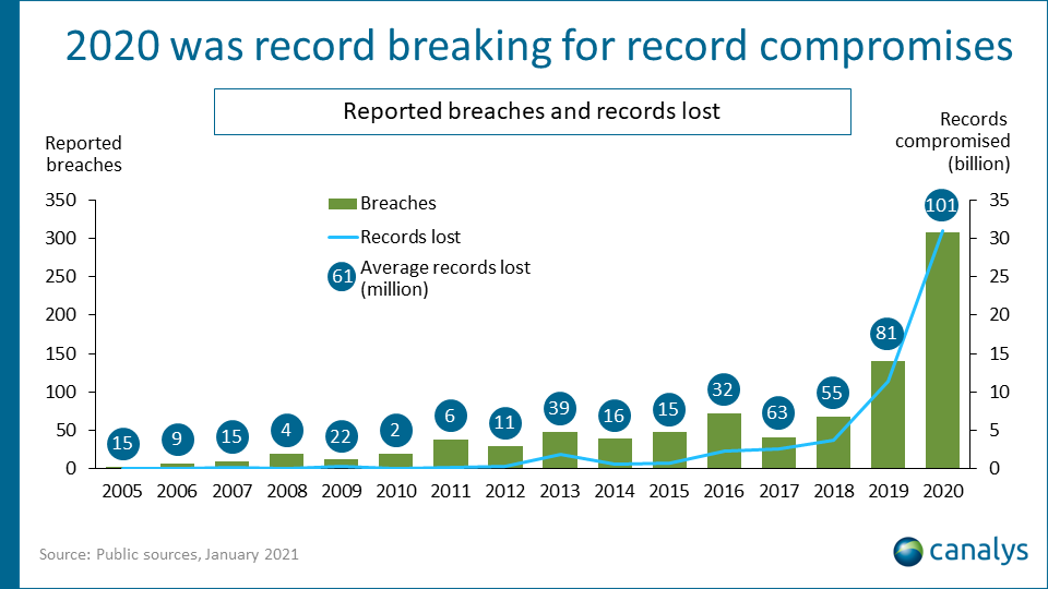 cybersecurity trends